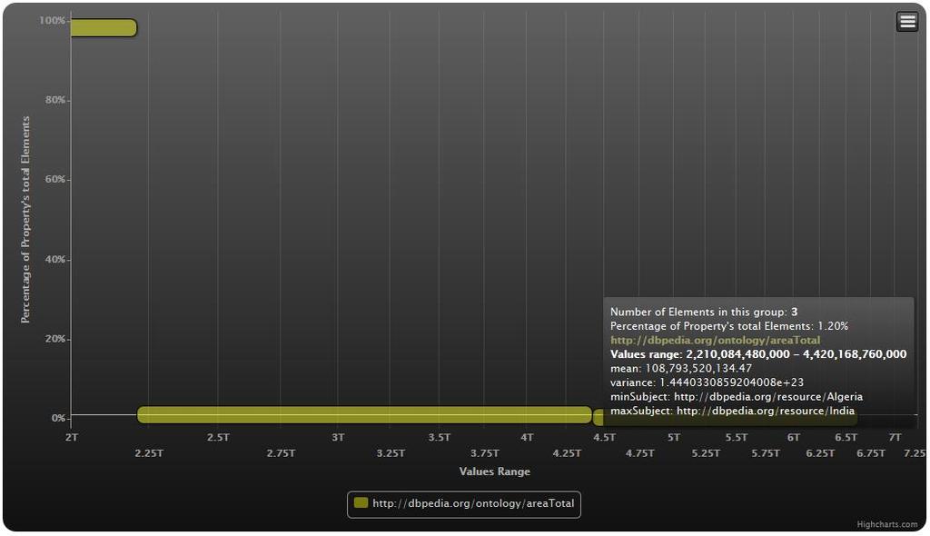 Επιλέγοντας Fixed από το μενού του chart τα δεδομένα ομοδοποιούνται σε ομάδες σταθερού εύρους