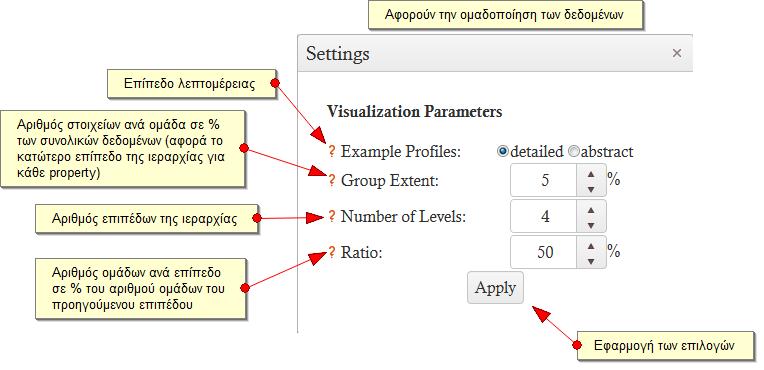 ενδεικτικές τιμές στους επόμενους δείκτες, τις οποίες