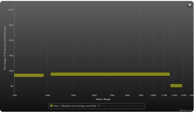 Τα διαγράμματα είναι όμοια με το Chart με εξαίρεση το κατώτερο επίπεδο όπου παρουσιάζονται