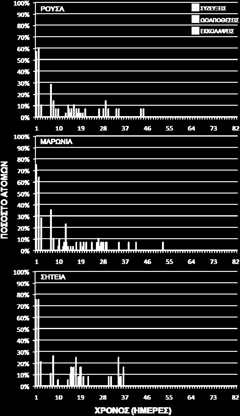 την περιοχή του Λασιθίου. Figure 3.