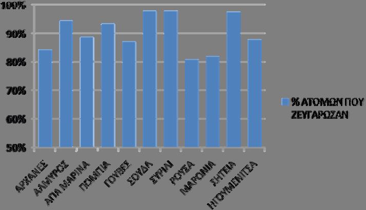 Αποτελέσματα ζευγάρωναν και άλλα απέθεταν αβγά στον ίδιο πληθυσμό. Η ίδια αλληλοεπικάλυψη ίσχυσε και για την επόμενη φάση των εκκολάψεων.