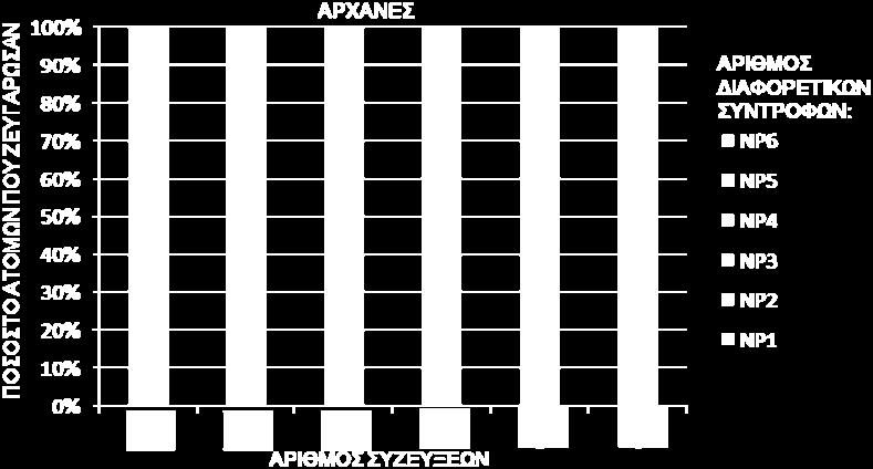 Αποτελέσματα Εικόνα 3.