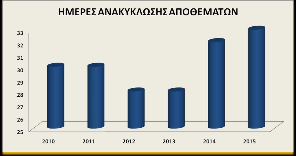 κυκλοφοριακής ταχύτητας