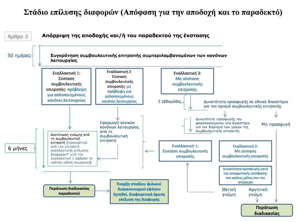 Ο ελ ιφγσ κεραληζκφο επηβνιήο θαη ελαιιαθηηθνχ δηνξηζκνχ γηα ηε