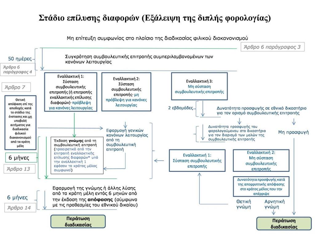 κεραληζκνχο ζχκθσλα κε ηνπο νπνίνπο, φηαλ ηα κέξε πνπ έρνπλ