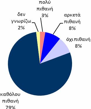 Καµία βελτίωση στις απαισιόδοξες προβλέψεις για την εξέλιξη της ανεργίας Ο δείκτης πρόβλεψης των καταναλωτών για την εξέλιξη της ανεργίας τους