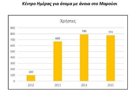 Κέντρο