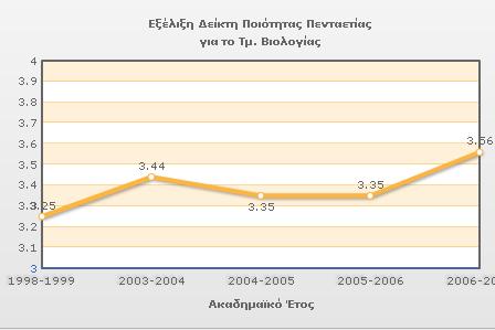 Ποιότητα