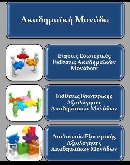 Από πλευράς του λειτουργικού προγραμματισμού το Ο.Σ.Δι.Π χωρίζεται σε δύο επίπεδα : σε επίπεδο Ακαδημαϊκής Μονάδας που συντίθεται από τρεις επί μέρους διαδικασίες: i.