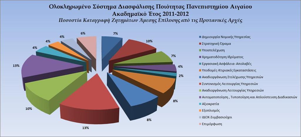 ανήλθε σε εκατόν σαράντα επτά (147), εκ των οποίων των το 34, 7% αφορούσε στους άνδρες και το 59,9% σε γυναίκες, ενώ το 5,4% δε δήλωσε φύλο.