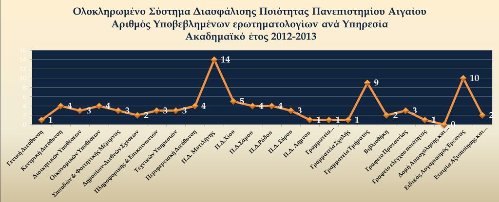 Εικόνα 2.3.