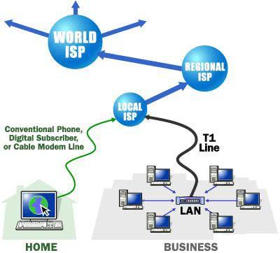 Clients και Servers Γενικά, όλα τα µηχανήµατα στο Internet µπορούν να κατηγοριοποιηθούν σε δύο τύπους: servers (εξυπηρέτες) και clients (εξυπηρετούµενους).