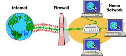 Firewalls Αν χρησιµοποιείτε το Internet για κάποιο διάστηµα και ειδικότερα αν δουλεύετε σε µια µεγαλύτερη εταιρία και σερφάρετε στο Web όταν είστε στη δουλειά, τότε πιθανόν να έχετε ακούσει τον όρο
