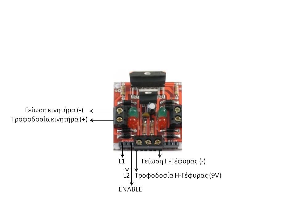 Παράδειγμα 13: Παράδειγμα χρήσης Η- Γέφυρας σε κώδικα Πραγματοποιείστε την σύνδεση του DC κινητήρα που σας δίνεται με την Η- γέφυρα και γράψτε πρόγραμμα, το οποίο περιστρέφει τον κινητήρα