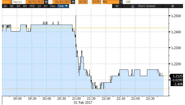 Αντιδράσεις Αγορών Η Fed διατήρησε αμετάβλητα τα επιτόκια, όπως