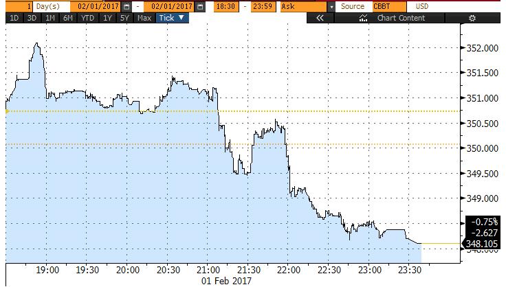 Η αντίδραση των αγορών ήταν θετική, με τον S&P να ανακάμπτει από τις