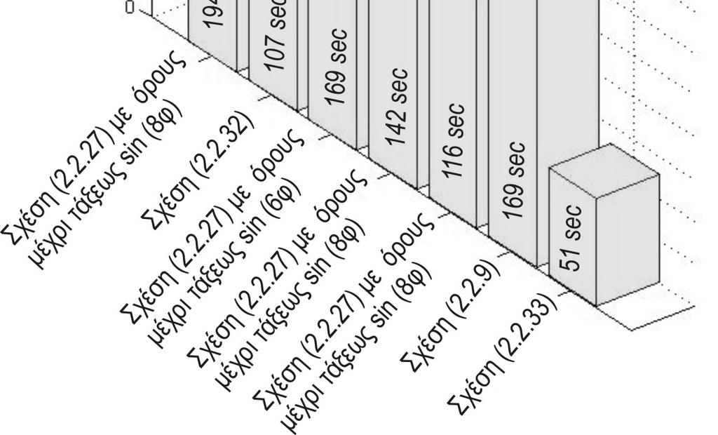 Leath Harbour 54 7,9030 Νοτ 36 3,3000 Δυτ 3. Buenos Ayres Approaches 36 3,7610 Νοτ 55 30,90 Δυτ 4. Dakar 14,1480 Βορ 17 7,60 Δυτ 5. Pearth, Australia 3 6,180 Νοτ 115 34,1040 Αν 6.