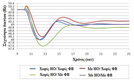 ΑΠΟΚΕΝΤΡΩΜΕΝΗ ΔΙΑΧΕΙΡΙΣΗ ΗΛΕΚΤΡΙΚΩΝ ΟΧΗΜΑΤΩΝ ΓΙΑ ΤΗΝ ΠΑΡΟΧΗ ΕΠΙΚΟΥΡΙΚΩΝ ΥΠΗΡΕΣΙΩΝ ΣΤΟ ΔΙΚΤΥΟ 90468 CLR 90471 CLR 90472 CLR 90473 CLR 90551 CLR 90651 CLR 90661 CLR 90703 CLR 90951 CLR 90952 CLR 90953