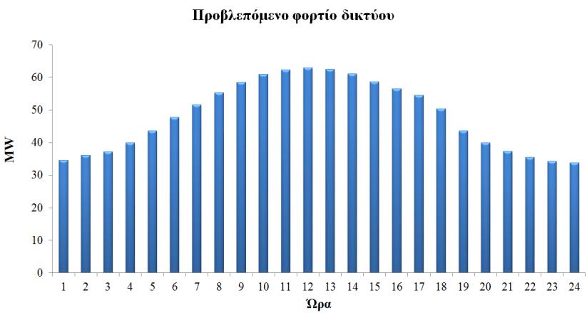 ΚΕΦΑΛΑΙΟ 5 18 23.00 0,87 0,59 0,001 19 24.00 0,79 0,85 0,001 20 01.00 0,96 0,45 0,001 21 02.00 0,98 0,32 0,001 22 03.00 0,95 0,34 0 23 04.00 0,93 0,24 0 24 05.00 0,23 0,81 0 III.