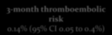 D-dimer 2246 (40%) No further tests No anticoagulant treatment Carrier M et