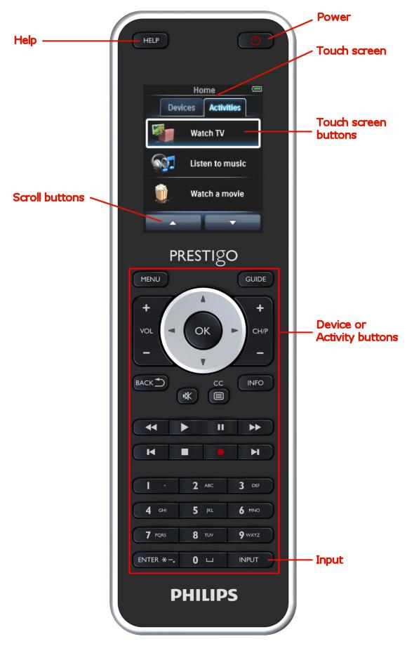 Για το Prestigo (SRU6006 και SRU6008) Στην Αρχική οθόνη, στη λίστα Devices (Συσκευές) και τη λίστα Activities (Δραστηριότητες): Για το Prestigo Touch (SRT8215) Στην καρτέλα Devices (Συσκευές) και την