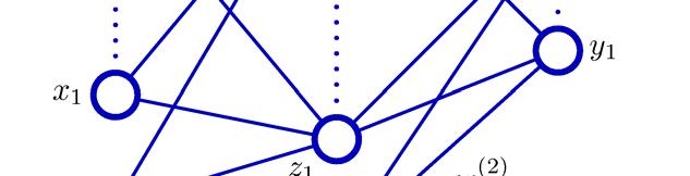 Error backpropagation 3. Σφάλμα εξόδου 4.