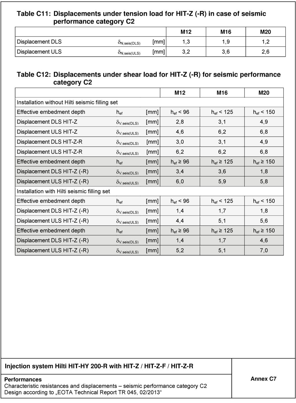 Page 21 of European Technical Assessment