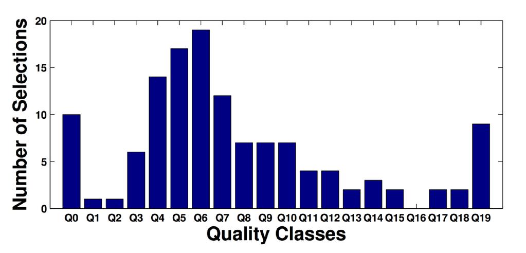 Willingness to pay A. Sackl, P. Zwickl, and P. Reichl.