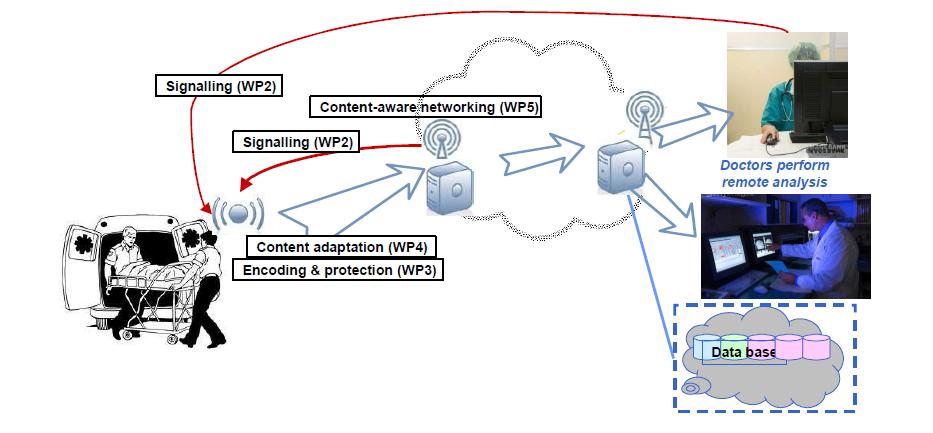 QoE - Dependencies User s