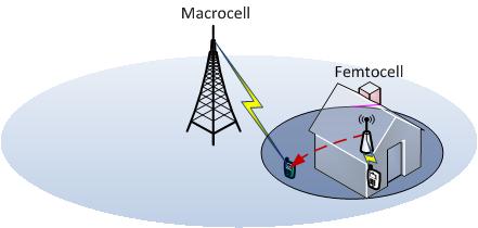 QoE-aware Power Control 3GPP Altruistic Power Control (PC) Extension of the 3GPP approach : transmit power of the