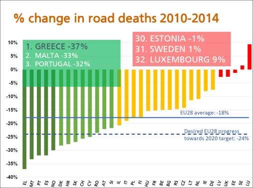 Η θέση της Ελλάδας στην Ευρωπαϊκή Ένωση Πηγή: