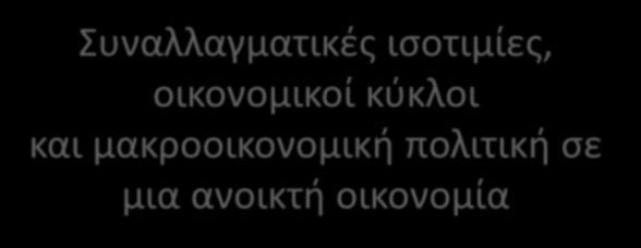 Συναλλαγματικζσ ιςοτιμίεσ, οικονομικοί κφκλοι και μακροοικονομικι πολιτικι ςε μια ανοικτι οικονομία 13 ο κεφάλαιο Μακροοικονομικι (Abel-Bernanke-Croushore) Ρερίγραμμα κεφαλαίου Συναλλαγματικζσ