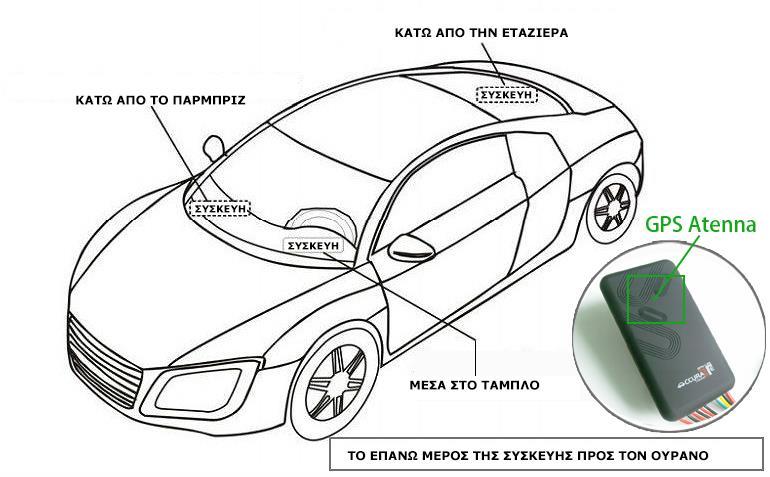 Προσοχή κατά την εγκατάσταση ΠΡΟΣΟΧΗ: Το επάνω μέρος (αυτό με τα σχέδια) να είναι προς τον ουρανό.