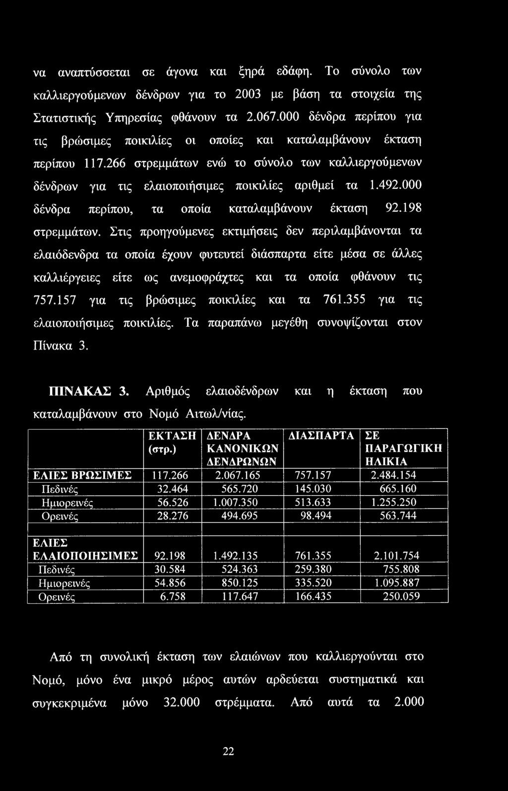 000 δένδρα περίπου, τα οποία καταλαμβάνουν έκταση 92.198 στρεμμάτων.