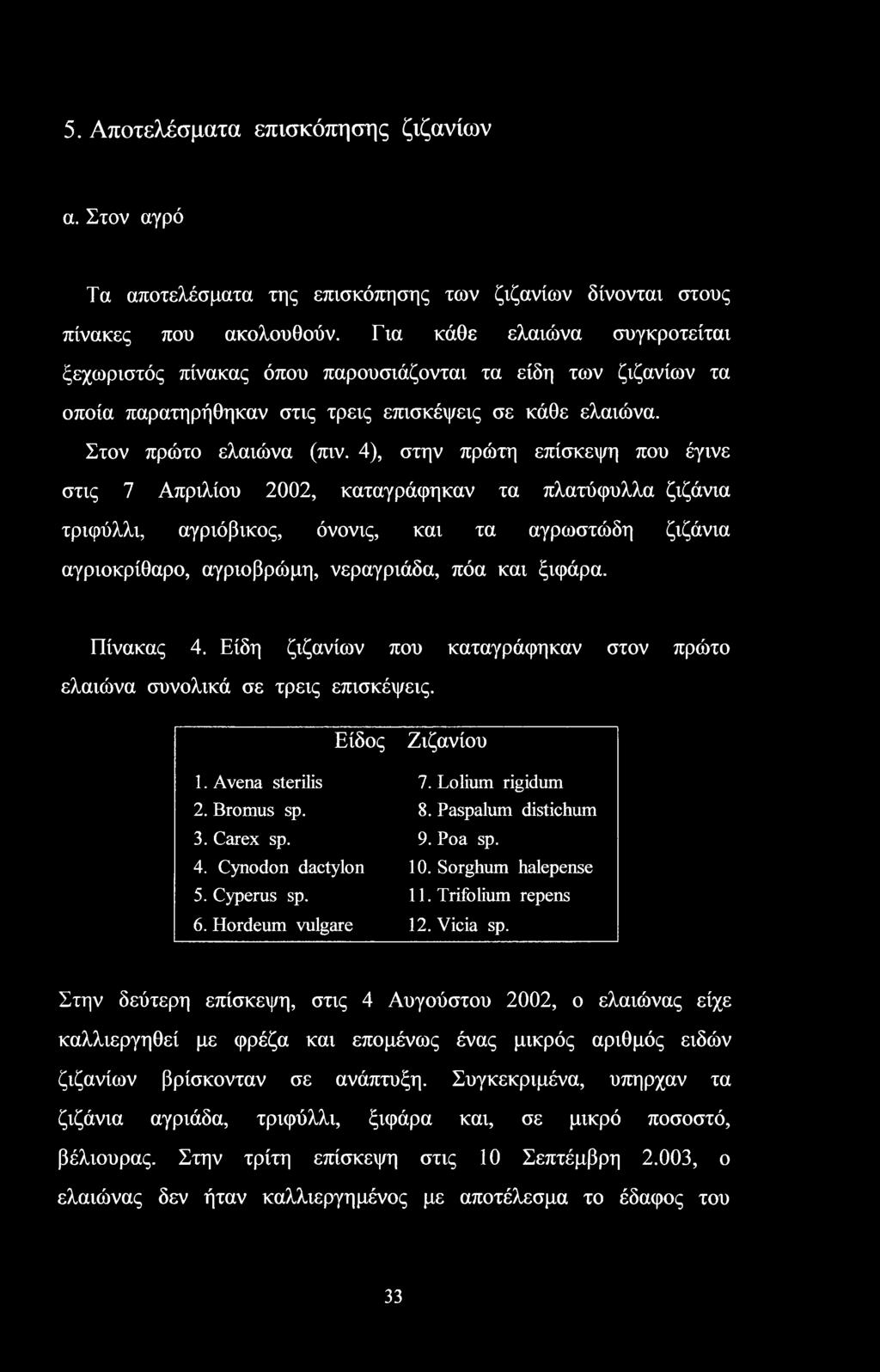 4), στην πρώτη επίσκεψη που έγινε στις 7 Απριλίου 2002, καταγράφηκαν τα πλατύφυλλα ζιζάνια τριφύλλι, αγριόβικος, όνονις, και τα αγρωστώδη ζιζάνια αγριοκρίθαρο, αγριοβρώμη, νεραγριάδα, πόα και ξιφάρα.