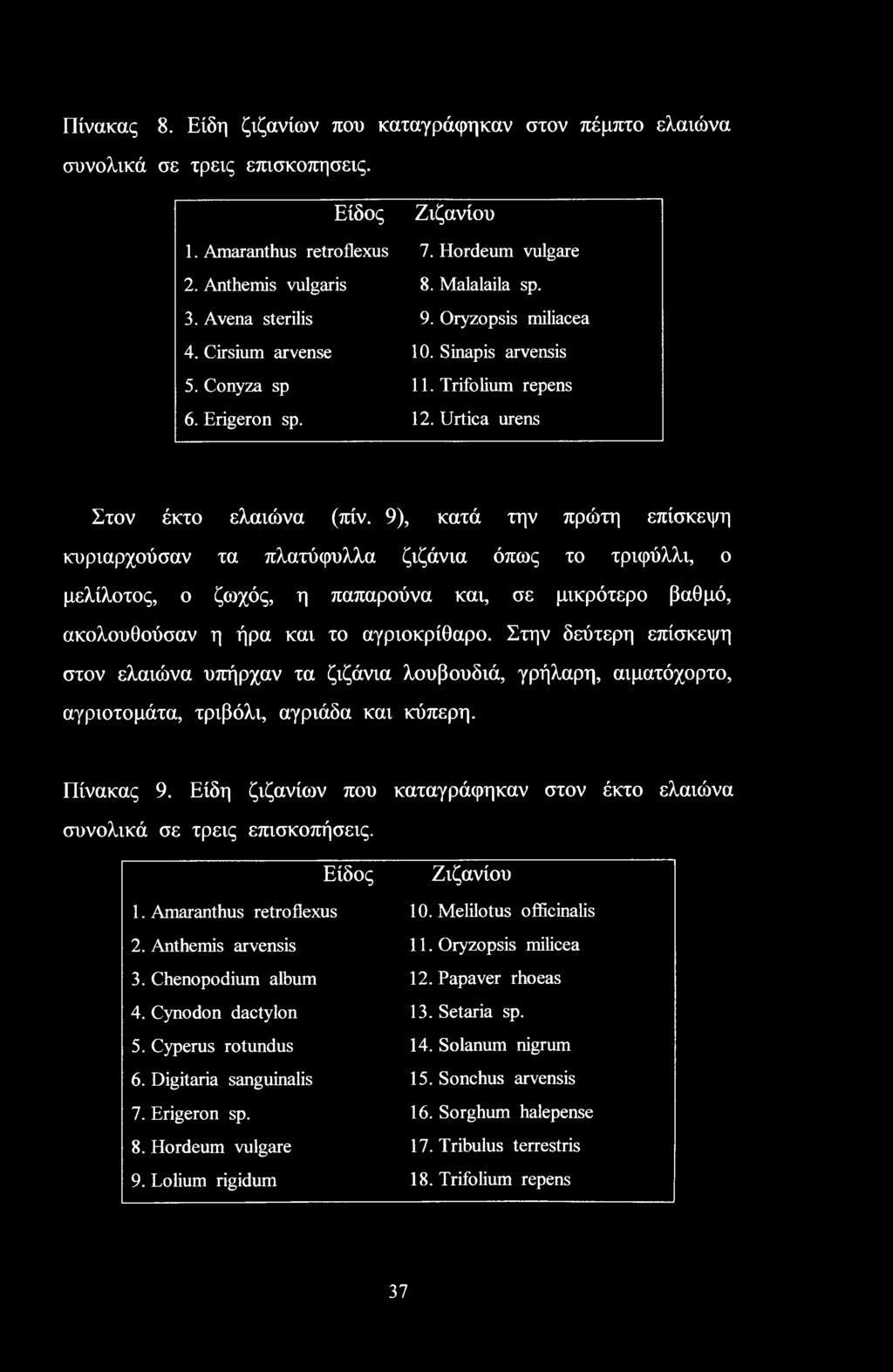 9), κατά την πρώτη επίσκεψη κυριαρχούσαν τα πλατύφυλλα ζιζάνια όπως το τριφύλλι, ο μελίλοτος, ο ζωχός, η παπαρούνα και, σε μικρότερο βαθμό, ακολουθούσαν η ήρα και το αγριοκρίθαρο.