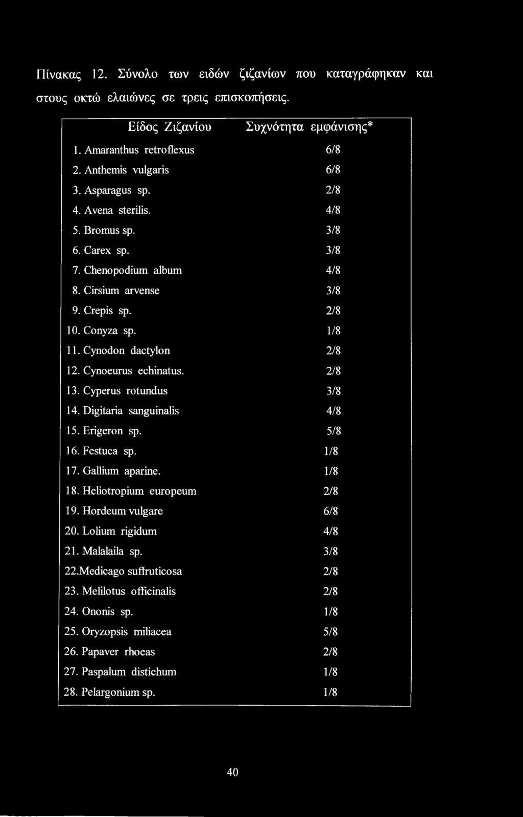 Lolium rigidum 21. Malalaila sp. 22. Medicago suffruticosa 23. Melilotus officinalis 24. Ononis sp. 25. Oryzopsis miliacea 26.