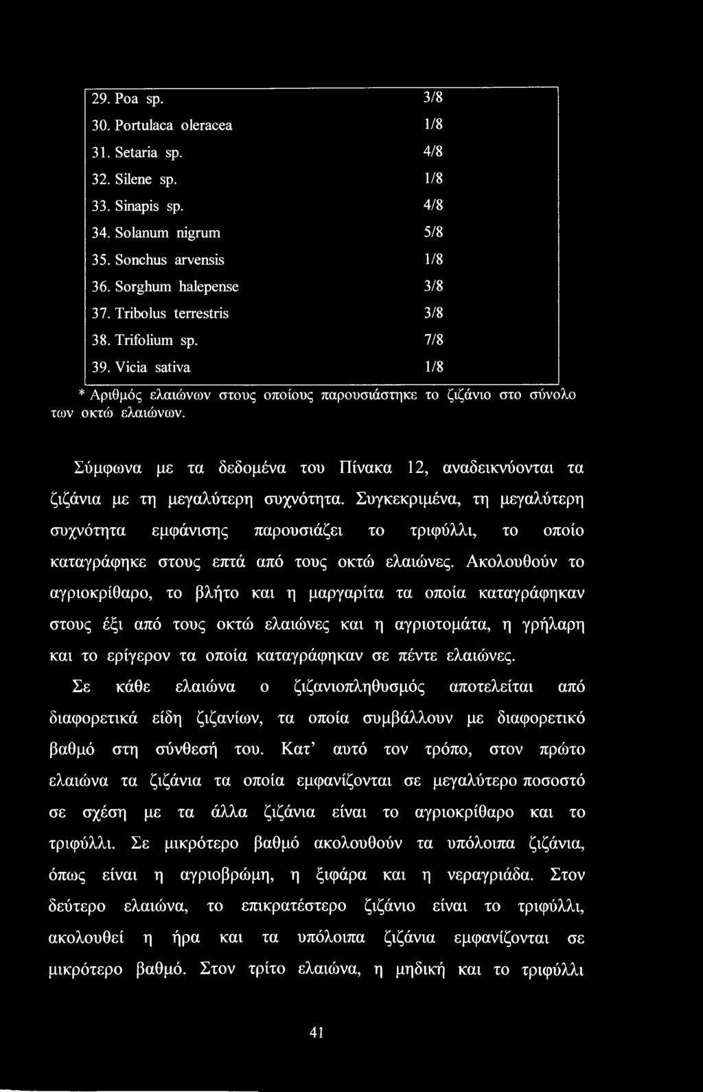 Ακολουθούν το αγριοκρίθαρο, το βλήτο και η μαργαρίτα τα οποία καταγράφηκαν στους έξι από τους οκτώ ελαιώνες και η αγριοτομάτα, η γρήλαρη και το ερίγερον τα οποία καταγράφηκαν σε πέντε ελαιώνες.