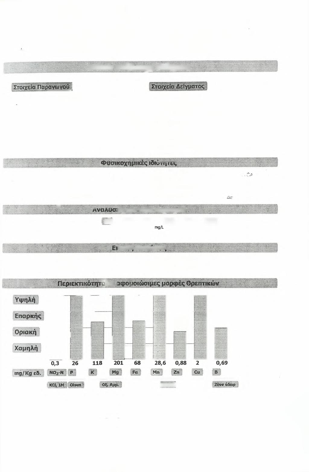 ΕΝΩΣΗ ΑΓΡΟΤΙΚΩΝ ΣΥΝΕΤΑΙΡΙΣΜΩΝ Εργαστήριο Εδαφολογικών ΜΕΣΟΛΟΓΓΙΟΥ - ΝΑΥΠΑΚΤΙΑΣ Αναλύσεων και Φυλλοδιαγνωστικής Ναύπακτου 35, Μεσολόγγι, 302 00