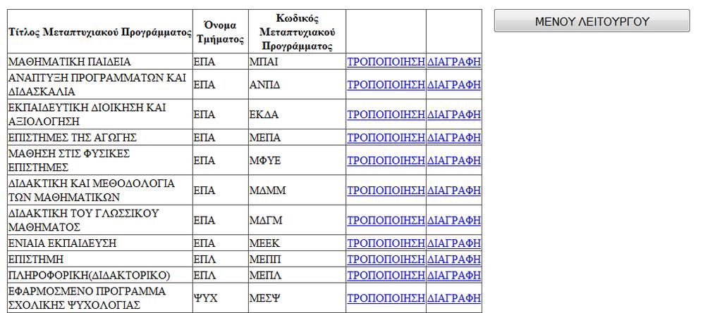 κάποια μεταπτυχιακά προγράμματα.