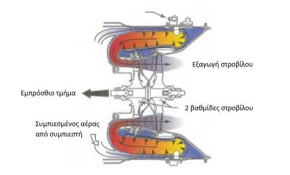 Σχήμα 3.