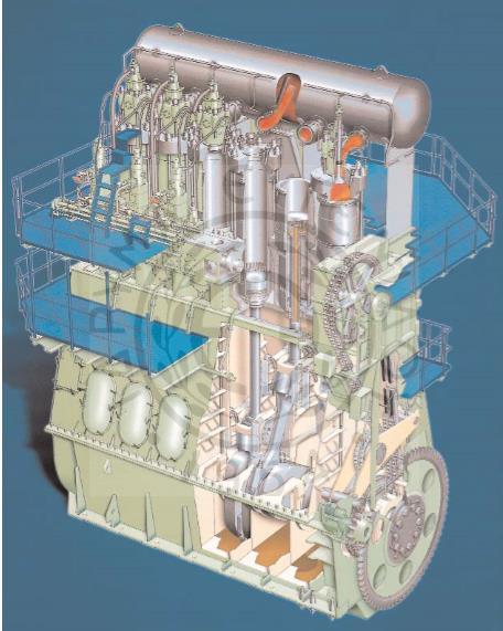 Σχήμα 4.1: Δίχρονος εξακύλινδρος αργόστροφος πετρελαιοκινητήρας (εν σειρά) σε τομή, ισχύος 13,530 kw, μήκους 7,688 m και βάρους 358 τόνων.