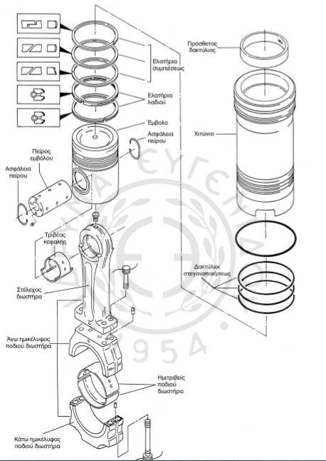 Σχήμα 4.18: Αναλυτική ανάπτυξη μηχανισμού εμβόλου διωστήρα χιτωνίου τετράχρονης πετρελαιομηχανής, με όλα τα χαρακτηρίστηκα που παρουσιάζει.