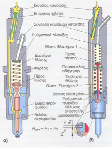 Σχήμα 4.