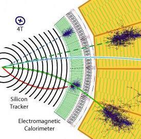 ΣΟΤ ΤΠΟΒΑΘΡΟΤ ΣΙ ΔΙΑΠΑΕΙ Z 0 e + e - ΣΟ ΠΕΙΡΑΜΑ CMS ΣΟΝ LHC ΑΝΣΩΝΘ ΑΓΑΠΘΣΟ 15 ΙΟΤΛΙΟΤ 2011
