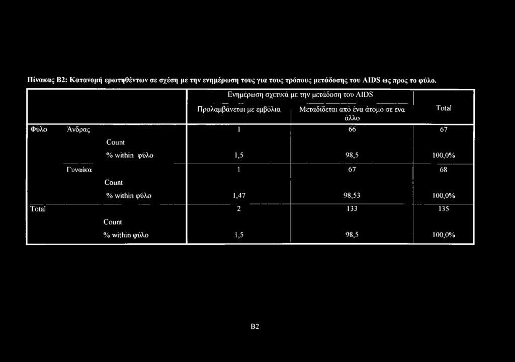 Ενημέρωση σχετικά με την μετάδοση του AIDS Προλαμβάνεται με εμβόλια Μεταδίδεται από ένα άτομο σε