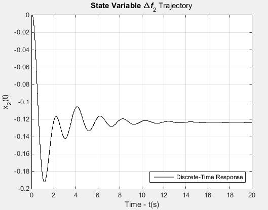 0% Pr = 0.2 MW, ΔPD2 = 0.0% Pr2 = 0.