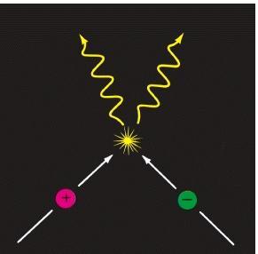 και ποζιτρόνιο (e + ) γ e - + e + Εξαΰλωση