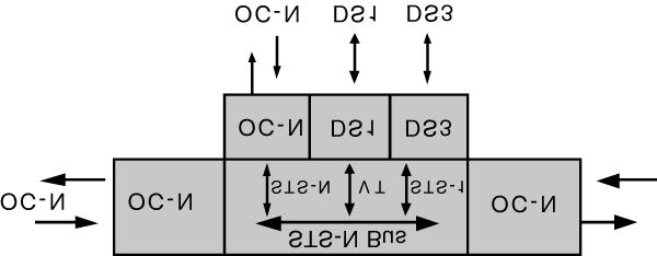 Καραγιαννάκης Γεώργιος- IP over SONET/SDH over WDM vs.