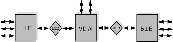 Καραγιαννάκης Γεώργιος- IP over SONET/SDH over WDM vs.